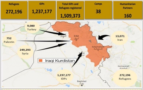 كم يبلغ عدد اللاجئين الفلسطينيين في اقليم كوردستان؟